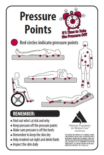 Bed Sores Prevention - walmart bed frames ca