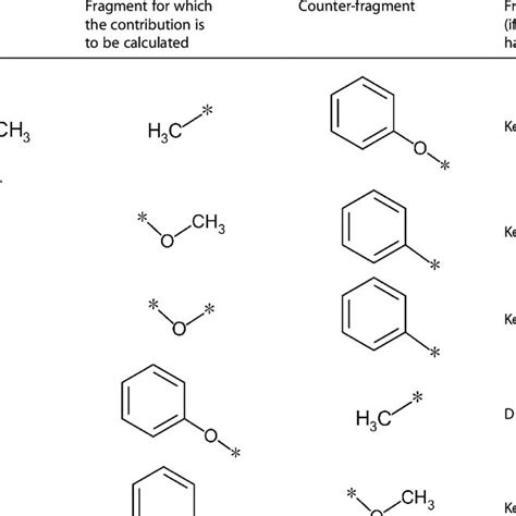 Examples of SMARTS patterns and molecules corresponding to each cluster... | Download Scientific ...