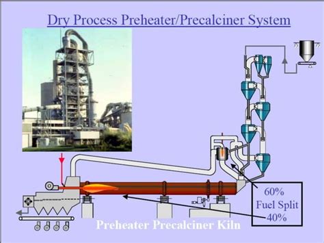 Cement manufacturing process | PPT