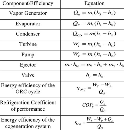 Formula For Efficiency