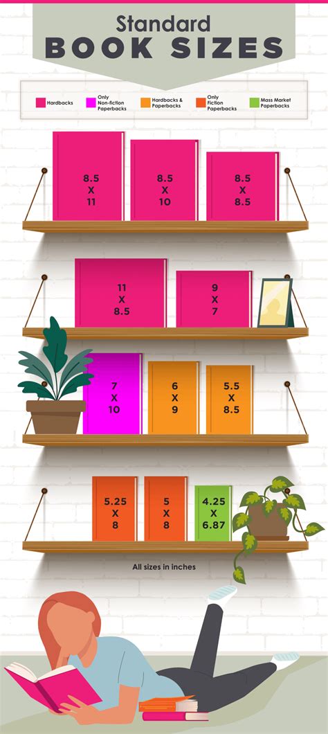 Standard Book Sizes: Learn Which Size is Best - The Book Designer