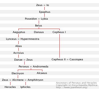 Hercules Family Tree