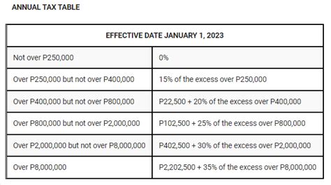 RB20221010: New BIR Tax Tables Effective January 1, 2023 : Titanium ...