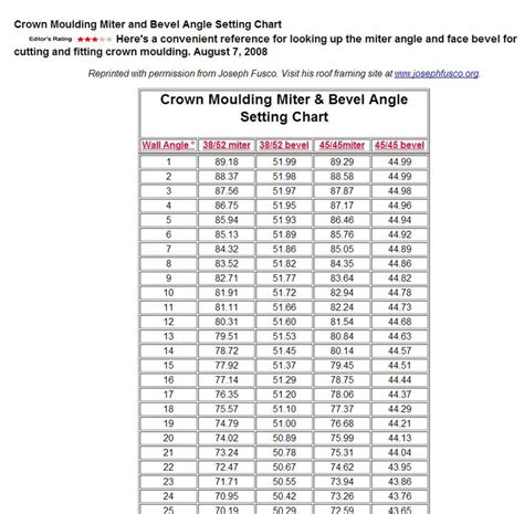 Use Sketchup To Figure Crown Moulding Compound Miter Angles Fine | Hot ...