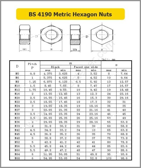 Hex Nut Standard Size Chart at Lois Gilbert blog