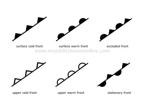 EARTH :: METEOROLOGY :: INTERNATIONAL WEATHER SYMBOLS :: FRONTS image ...