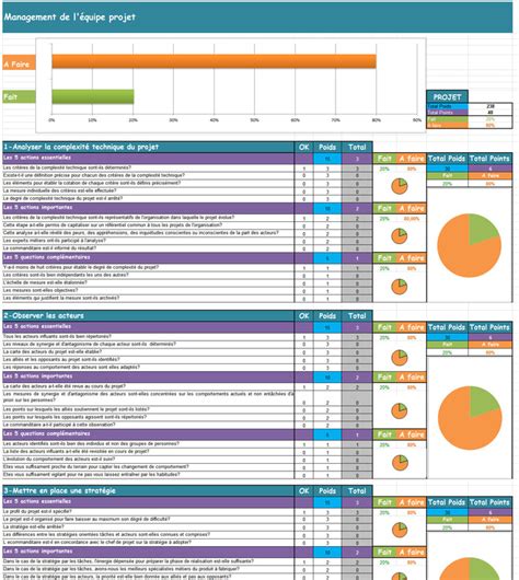 Modèle de suivi avancement de projet sur Excel - Modèles Excel