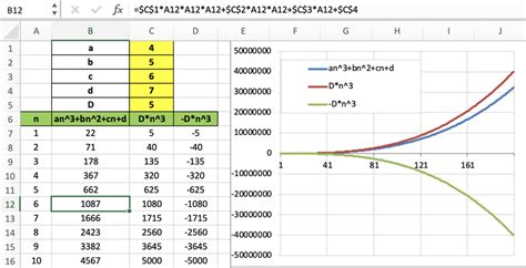 9 shows that a cubic sequence is O(n 3 ). | Download Scientific Diagram