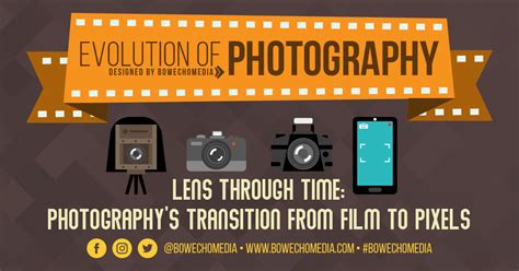 Evolution of Photography: Capturing Moments Through Time - BowEchoMedia