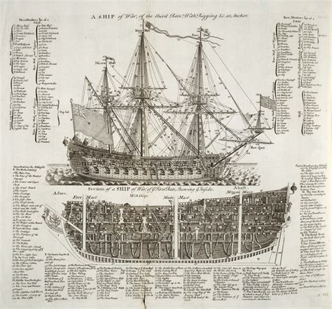 cool 1700s ship schematic... something cool to make from it.. | Old sailing ships, Sailing, Maturin