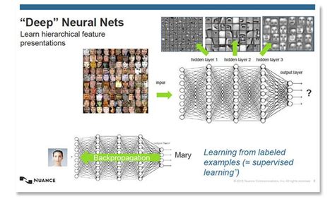 Inside the black box: Understanding AI decision-making | Artificial ...