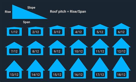 Roof Pitch Angles: How to Calculate Your Roof Pitch