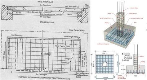 How to design different types of concrete slabs | Types of concrete, Slab, Concrete