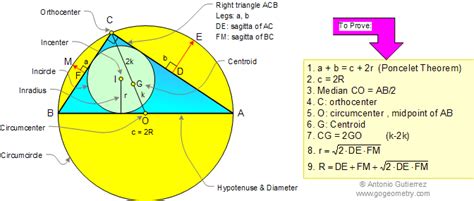 Pythagorean Theorem and Right Triangle Formulas. Plane Geometry ...