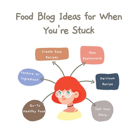 Food Blog Ideas for When You're Stuck | Kitchen Blogger