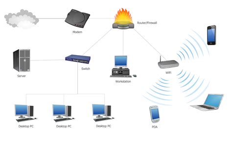 Network Wiring Diagram Software