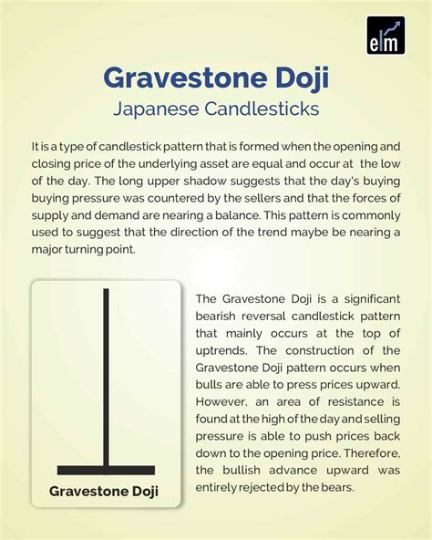 Gravestone Doji - Construction & Example Of Doji Pattern