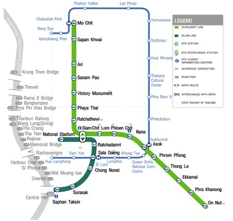 Les transports à Bangkok - Comment se déplacer à Bangkok