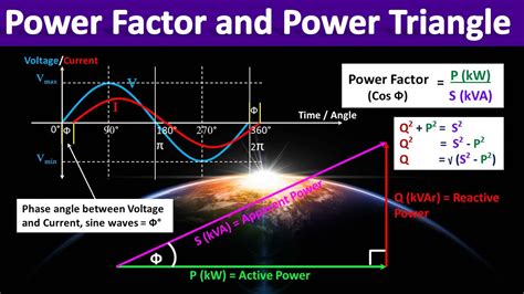 Power Factor and Power Triangle Explained. - YouTube