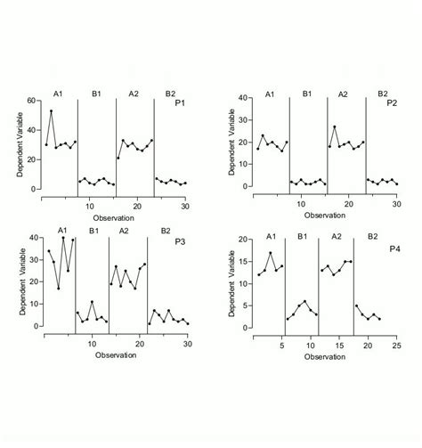 The Family of Single-Case Experimental Designs · Special Issue 3: Personalized (N-of-1) Trials