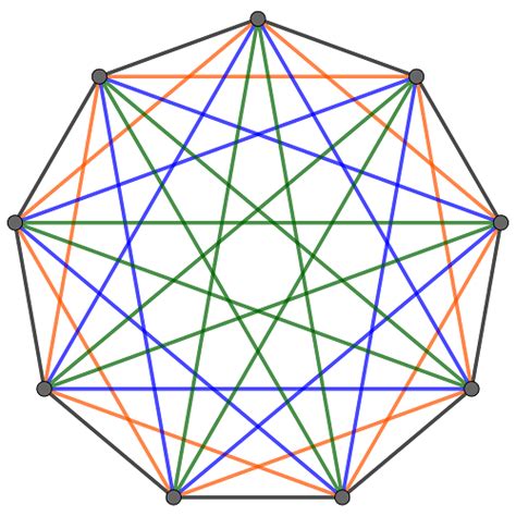 mathematics - Thirteen Diagonals of a Nonagon - Puzzling Stack Exchange