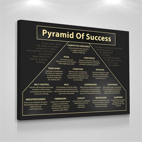 John Wooden Pyramid Of Success