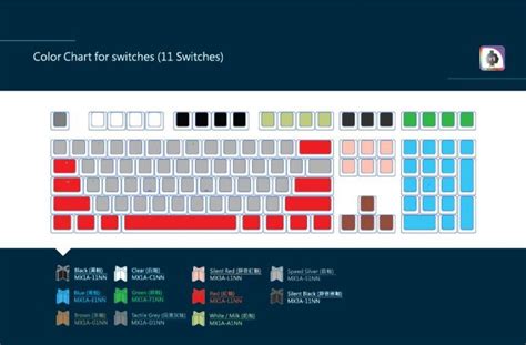 Ducky One 711 Mechanical Keyboard With 11 Different Switches Now In Malaysia For RM579 - Lowyat.NET