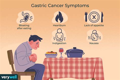 Gastric Cancer: Types, Symptoms, Causes, Diagnosis