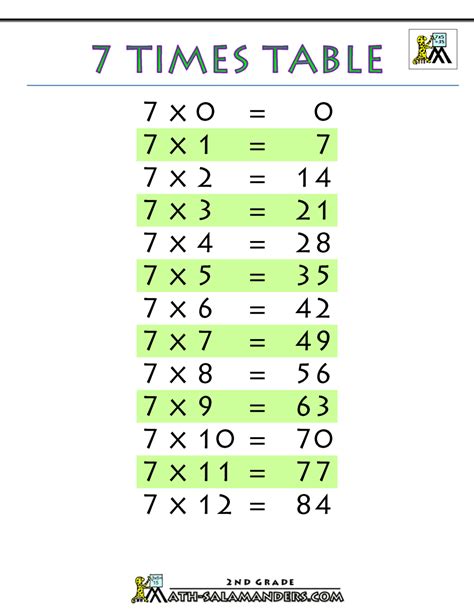 Multiplication Times Table Chart Pdf | Review Home Decor