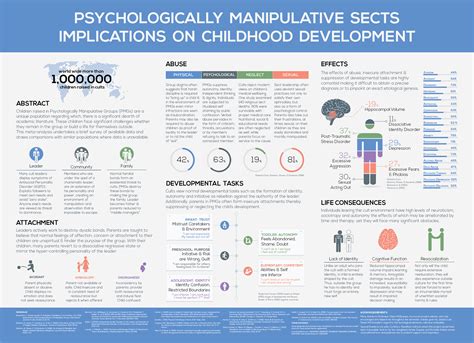 Medical Scientific Poster Template