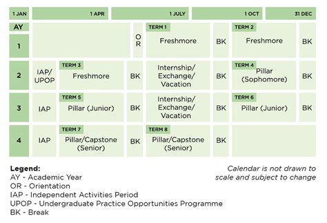 Singapore University of Technology and Design: Resources