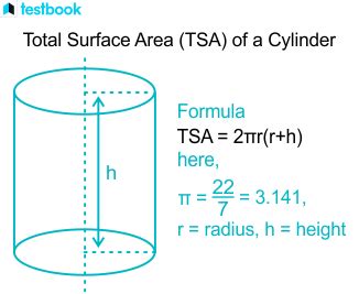 Surface Area of Cylinder Formula: With Derivation And Examples