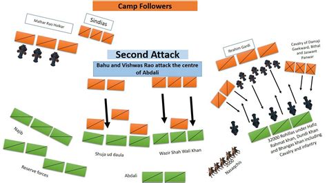 Third Battle of Panipat (1761): Most eventful battle in Indian History ...