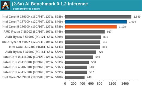 CPU Benchmark Performance: Power, Office, And Science - The Intel Core i7-12700K and Core i5 ...