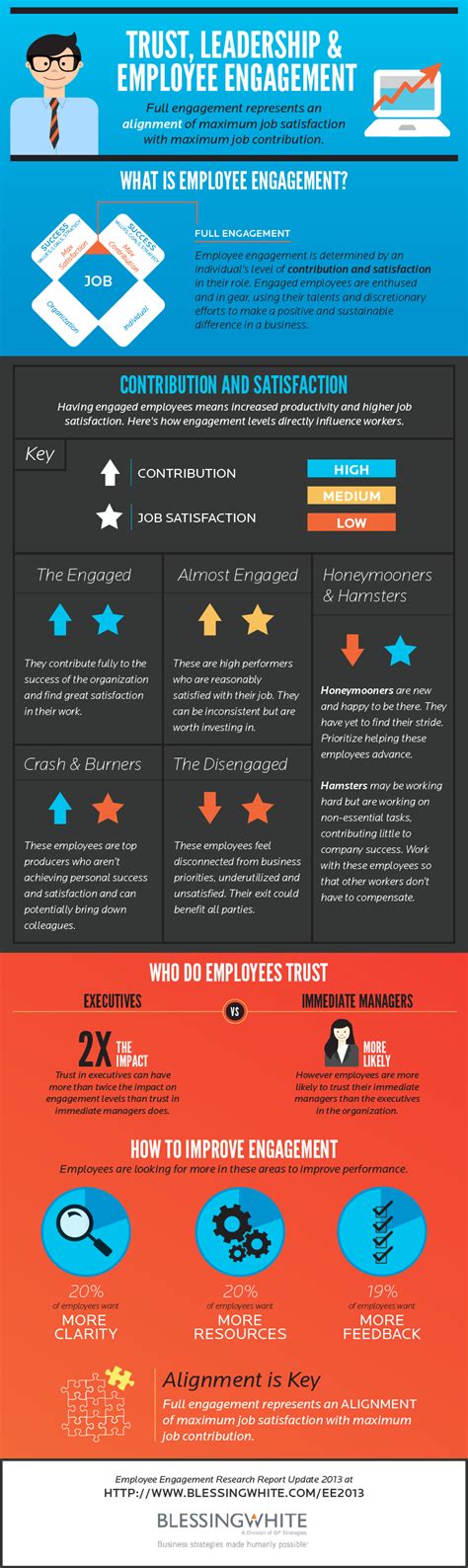 Trust, leadership & employee engagement #infographic Hr Management, Talent Management, Business ...