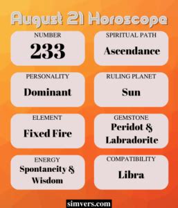 August 21: Birthday, Personality, Zodiac, Events, & More (A Guide)