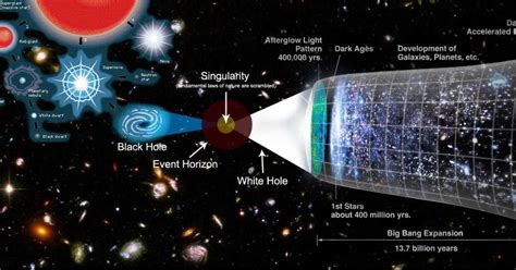 Forget Black Holes: What are White Holes? | Sci-Tech Universe