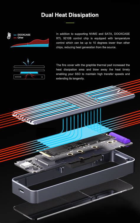 Dockcase 10s PLP Smart M.2 NVMe SSD Enclosure