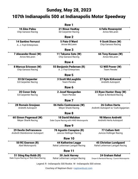 Indy 500 Printable Starting Grid 2023