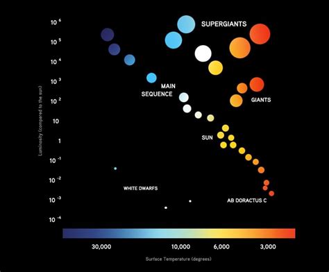 The Hertzsprung-Russell Diagram