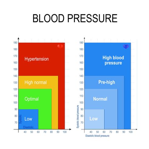 What is Ideal Blood Pressure | Omron Healthcare