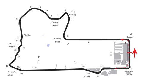 Mount Panorama Circuit (iRacing) - SimRacingWiki