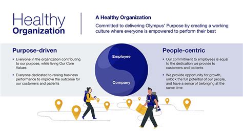 Focus Area 4 : Healthy Organization：Materiality Stories：OLYMPUS