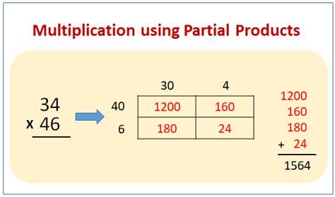 Common Core Math Multiplication