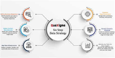 Data Strategy for Enterprise | Data Strategy Roadmap - Quaxigma