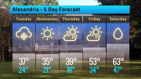 Alexandria weather forecast for Monday, January 15, 2018