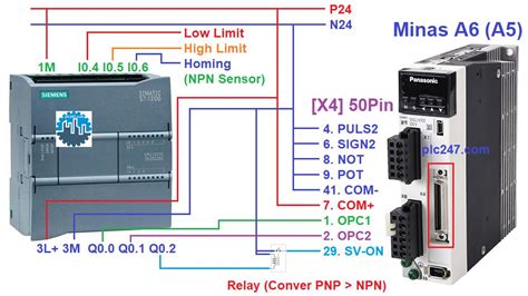 S7 1200 "Servo Control" Panasonic Minas A6 Tutorial - plc247.com