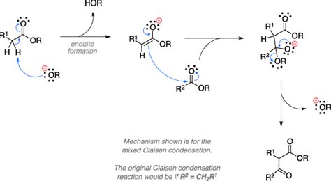 Claisen condensation ~ Name-Reaction.com