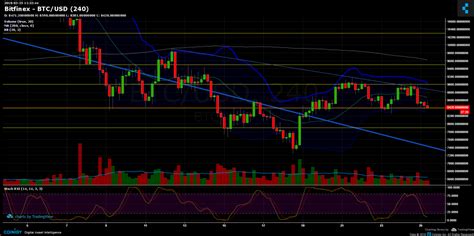 Bitcoin Chart Analysis March.25 | Bitcoin Insider