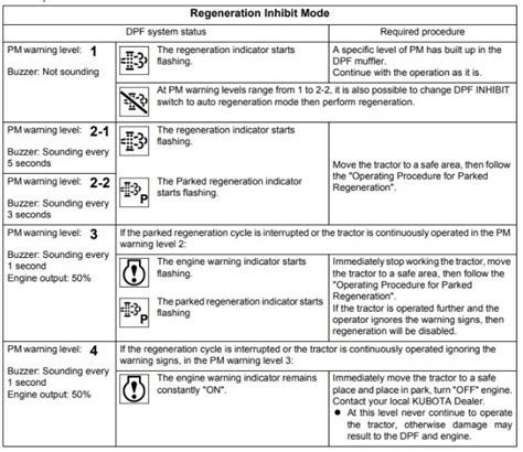 Kubota Mx5400 Warning Lights and Symbols [Detailed]